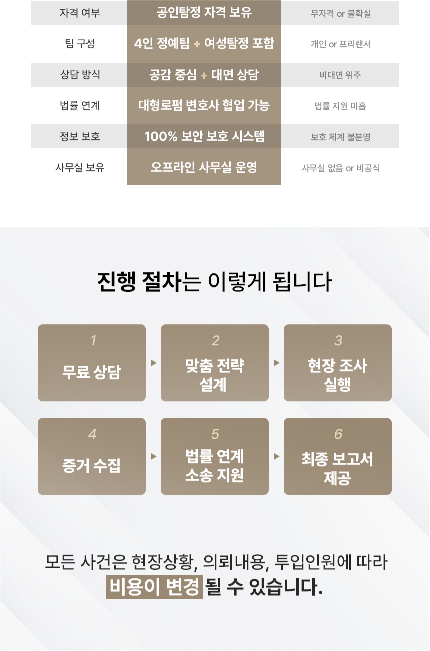 청주탐정사무소 소개